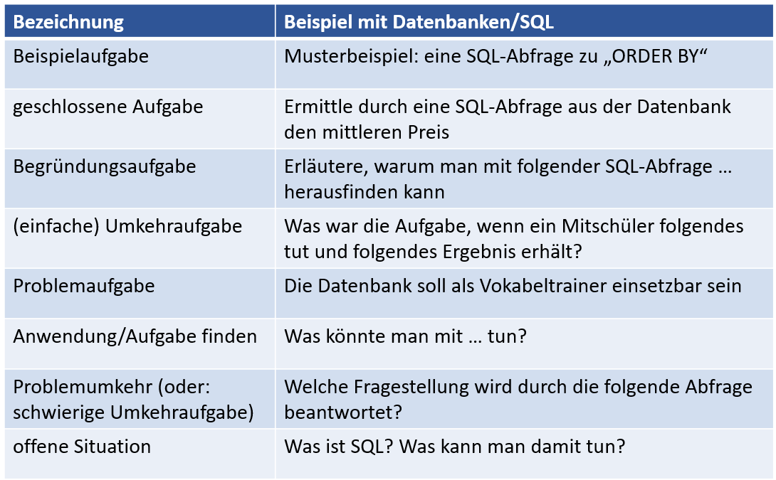 Beispiel – Aufgabentypen – Planung von Lernprozessen im ...